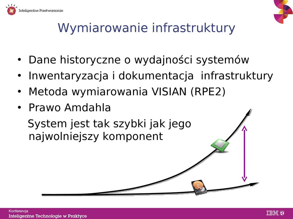 infrastruktury Metoda wymiarowania VISIAN (RPE2)