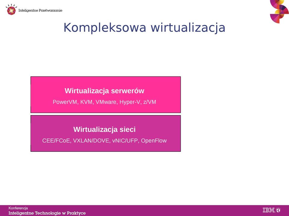 VMware, Hyper-V, z/vm Wirtualizacja