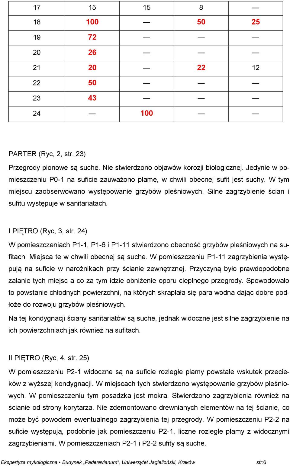 Silne zagrzybienie ścian i sufitu występuje w sanitariatach. I PIĘTRO (Ryc, 3, str. 24) W pomieszczeniach P1-1, P1-6 i P1-11 stwierdzono obecność grzybów pleśniowych na sufitach.