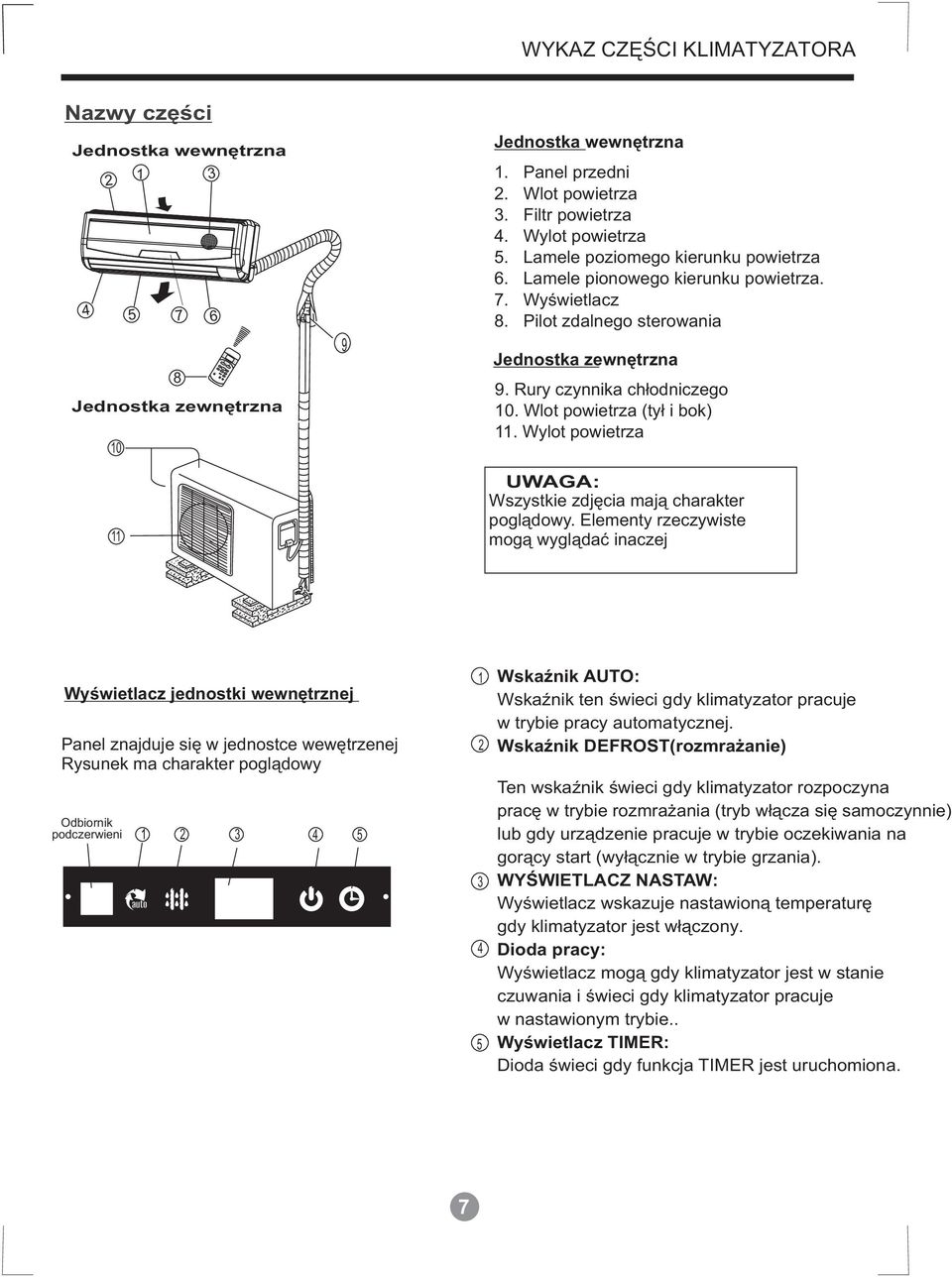 Lamele poziomego kierunku powietrza 6. Lamele pionowego kierunku powietrza. 7. Wyświetlacz 8. Pilot zdalnego sterowania Jednostka zewnętrzna 9. Rury czynnika chłodniczego 10.