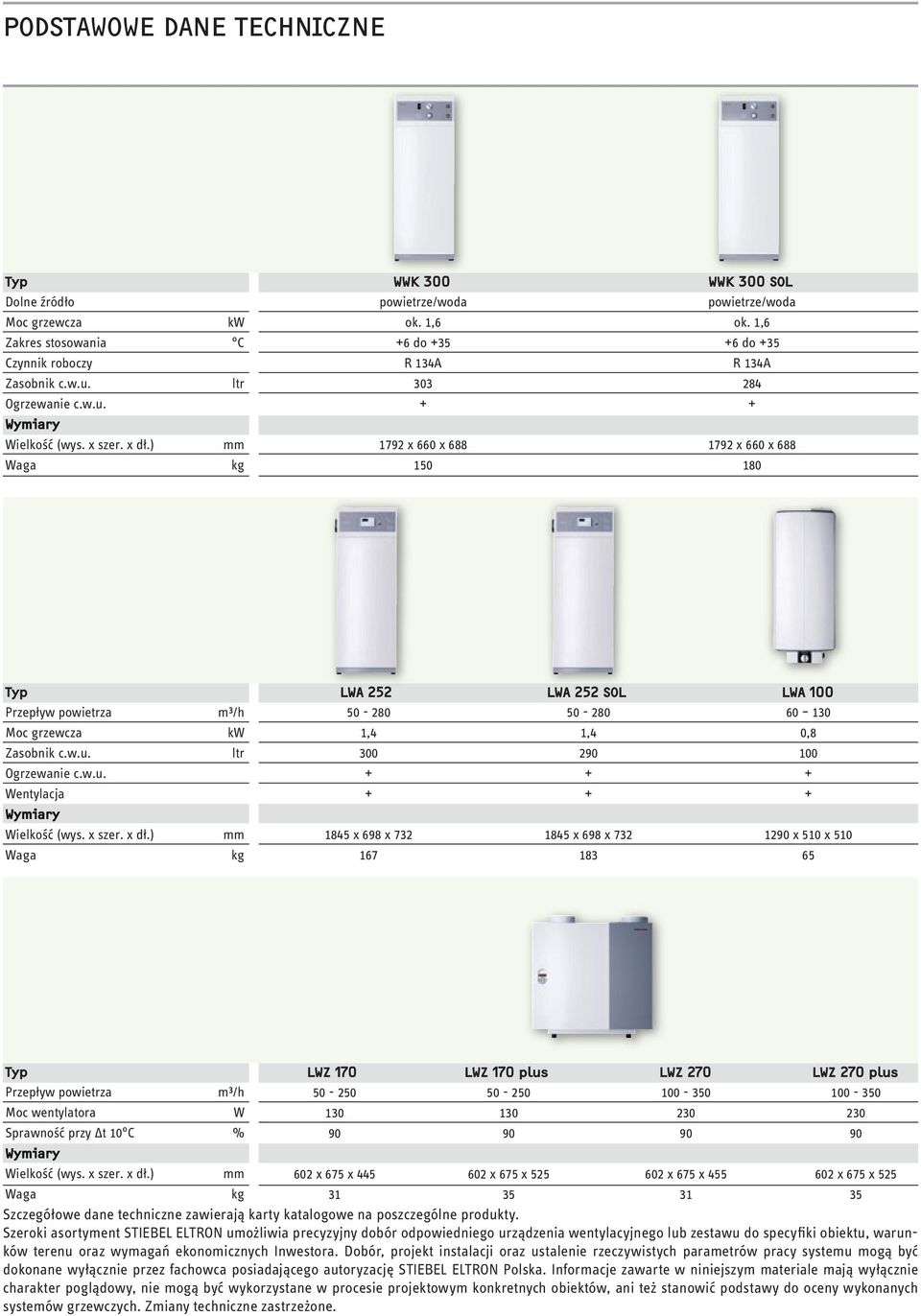 ) mm 1792 x 660 x 688 1792 x 660 x 688 Waga kg 150 180 Typ LWA 252 LWA 252 SOL LWA 100 Przepływ powietrza m³/h 50-280 50-280 60 130 Moc grzewcza kw 1,4 1,4 0,8 Zasobnik c.w.u.