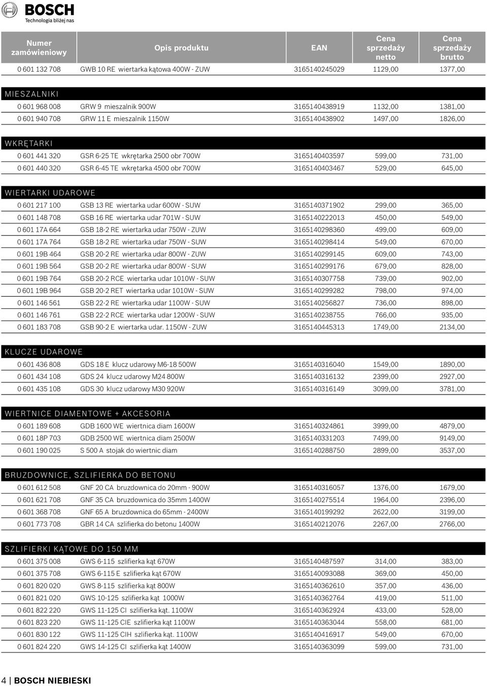 WIERTARKI UDAROWE 0 601 217 100 GSB 13 RE wiertarka udar 600W - SUW 3165140371902 299,00 365,00 0 601 148 708 GSB 16 RE wiertarka udar 701W - SUW 3165140222013 450,00 549,00 0 601 17A 664 GSB 18-2 RE