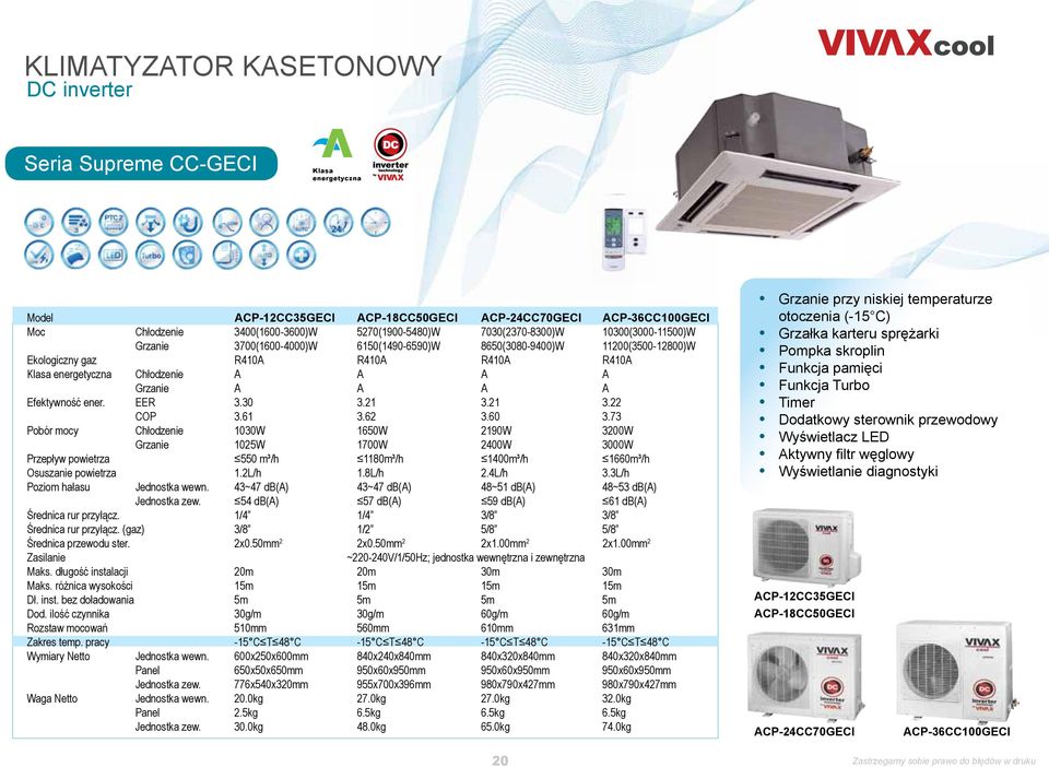 A A A A Efektywność ener. EER 3.30 3.21 3.21 3.22 COP 3.61 3.62 3.60 3.