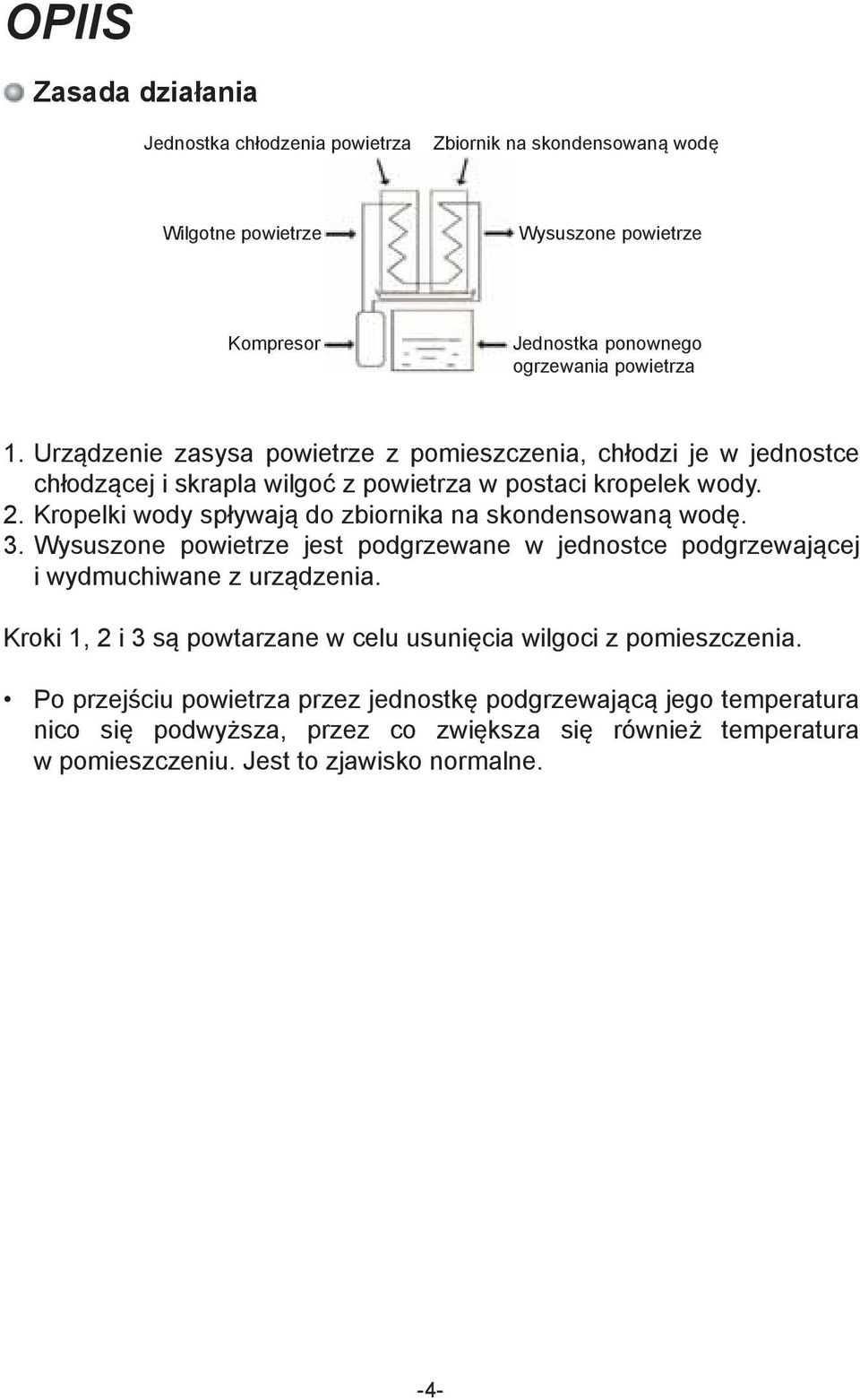 Kropelki wody spływają do zbiornika na skondensowaną wodę. 3. Wysuszone powietrze jest podgrzewane w jednostce podgrzewającej i wydmuchiwane z urządzenia.