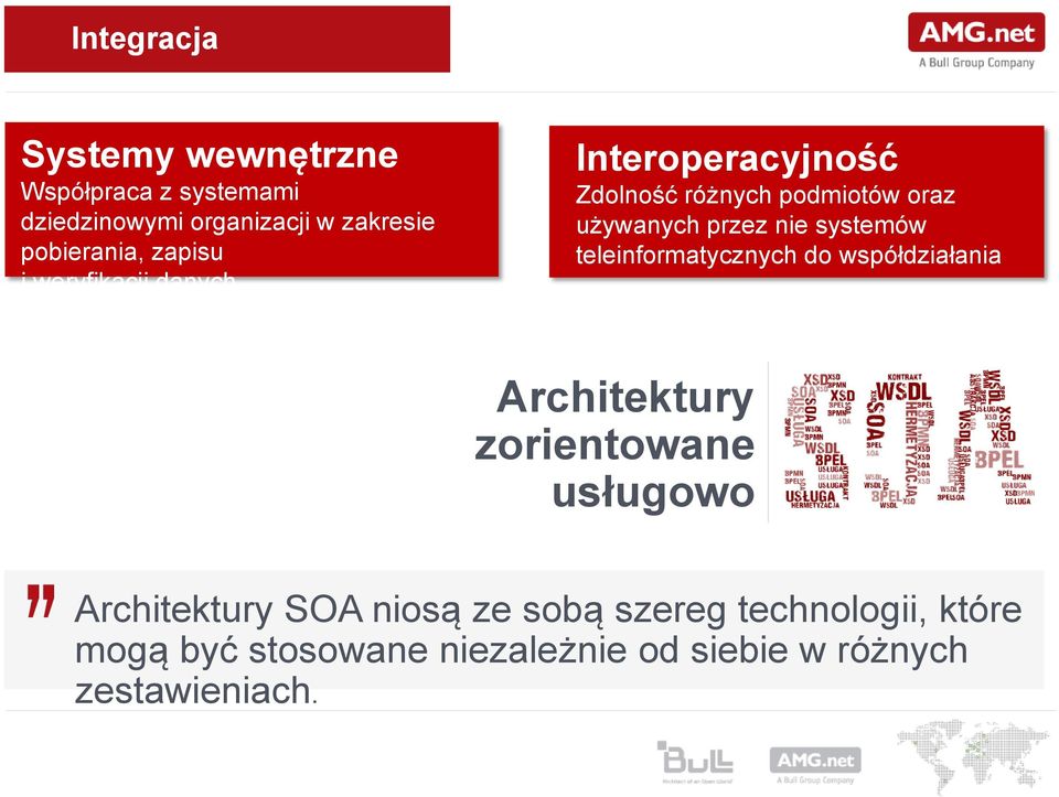 1,5 h Interoperacyjność Zdolność różnych podmiotów oraz używanych przez nie systemów teleinformatycznych do