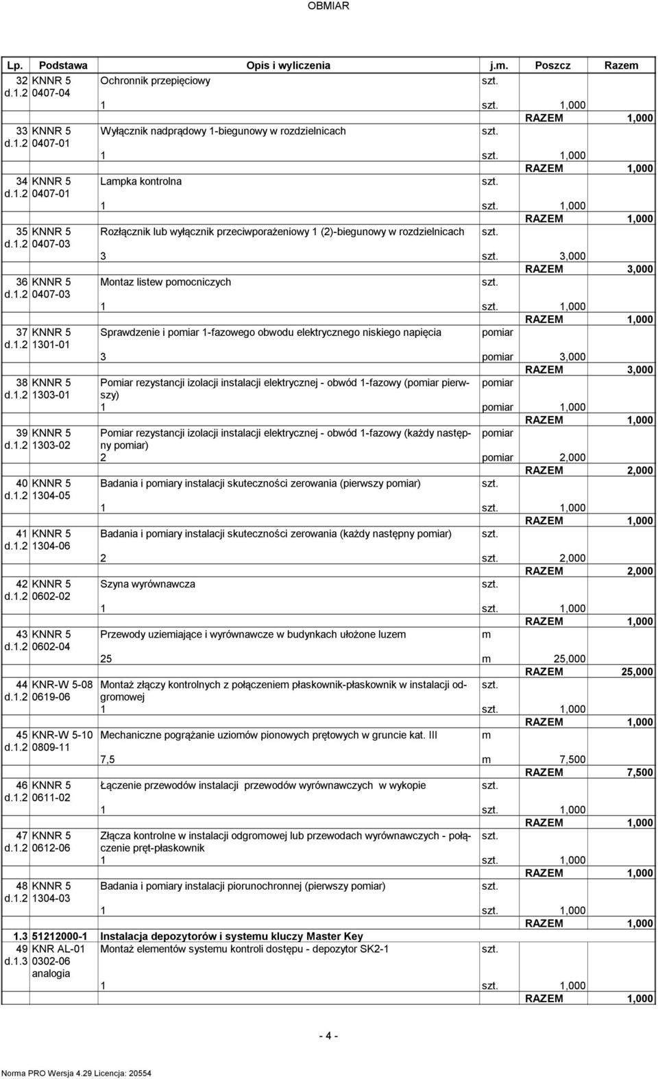 1.2 1301-01 3 poiar 3,000 3,000 38 KNNR 5 Poiar rezystancji izolacji instalacji elektrycznej - obwód 1-fazowy (poiar pierwszy) poiar d.1.2 1303-01 1 poiar 1,000 39 KNNR 5 Poiar rezystancji izolacji instalacji elektrycznej - obwód 1-fazowy (każdy następny poiar d.