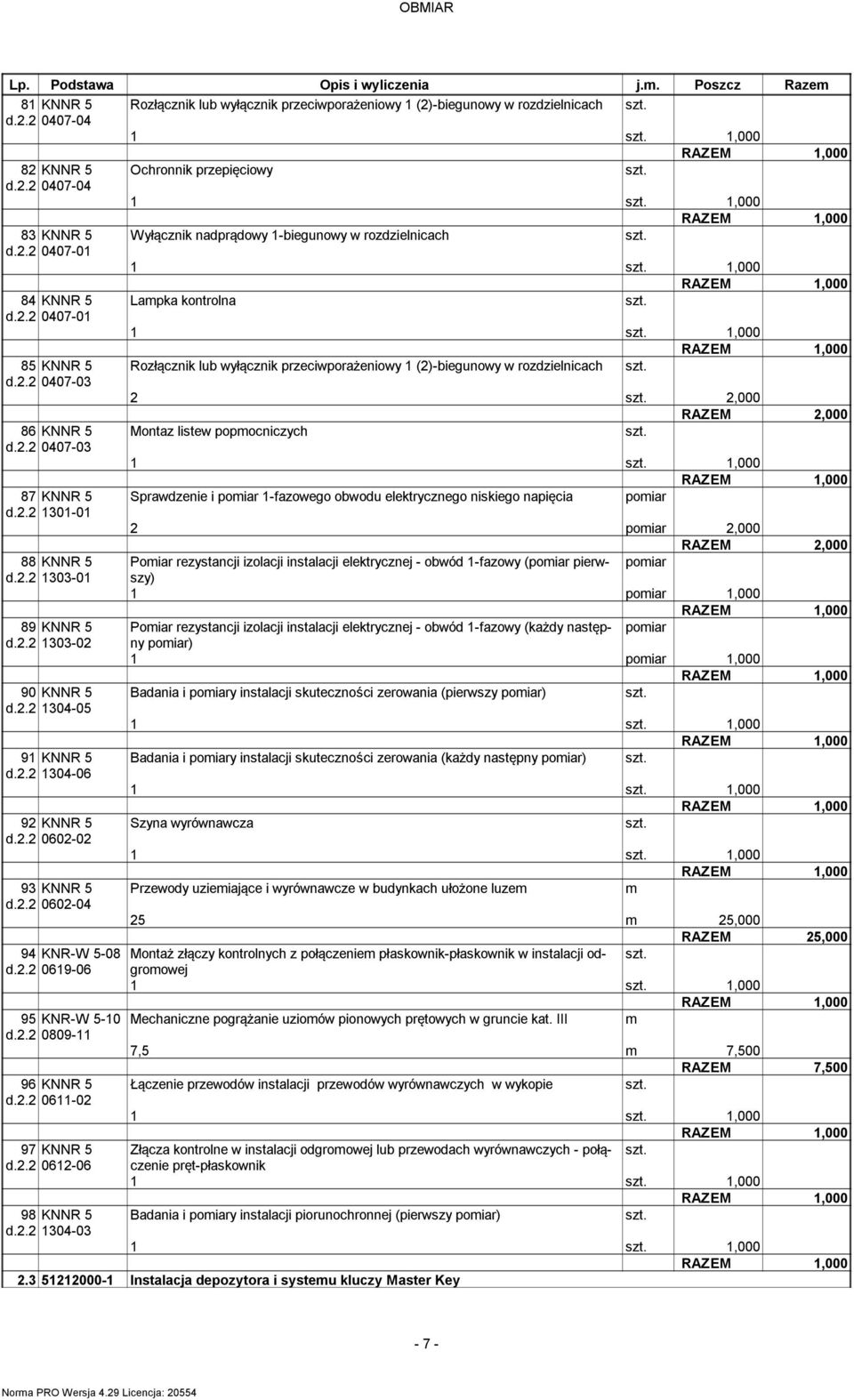 2.2 0407-03 1 1,000 87 KNNR 5 Sprawdzenie i poiar 1-fazowego obwodu elektrycznego niskiego napięcia poiar d.2.2 1301-01 2 poiar 2,000 2,000 88 KNNR 5 Poiar rezystancji izolacji instalacji elektrycznej - obwód 1-fazowy (poiar pierwszy) poiar d.