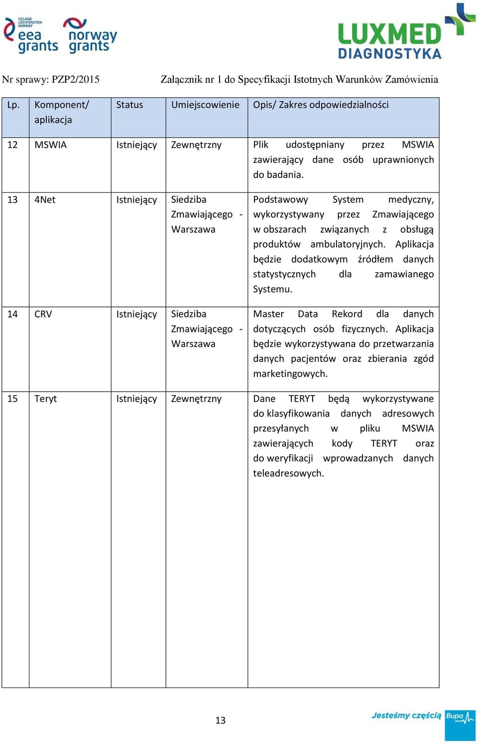 produktów ambulatoryjnych. Aplikacja będzie dodatkowym źródłem danych statystycznych dla zamawianego Systemu. Master Data Rekord dla danych dotyczących osób fizycznych.