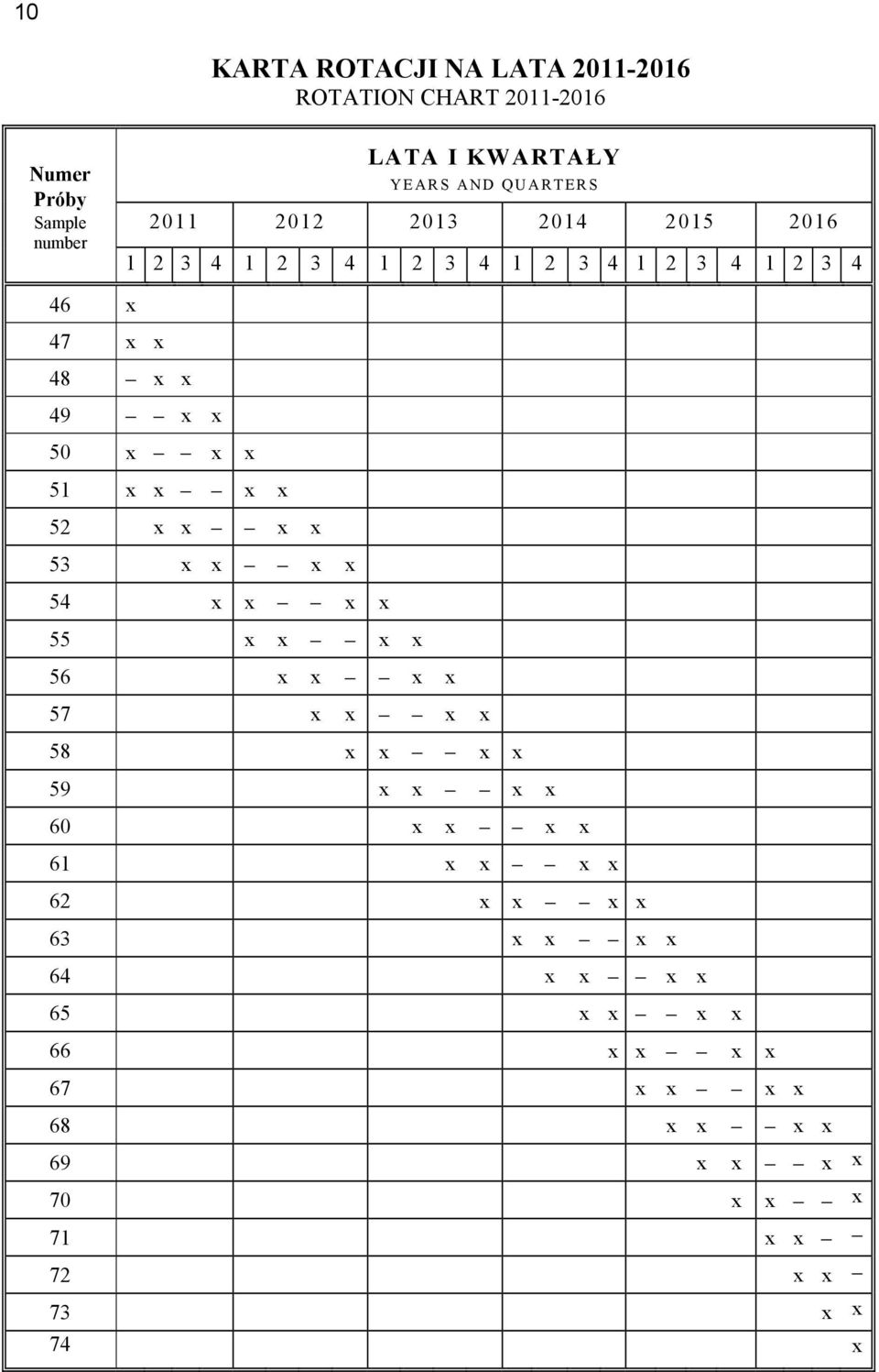 x 51 x x x x 52 x x x x 53 x x x x 54 x x x x 55 x x x x 56 x x x x 57 x x x x 58 x x x x 59 x x x x 60 x x x x 61 x x