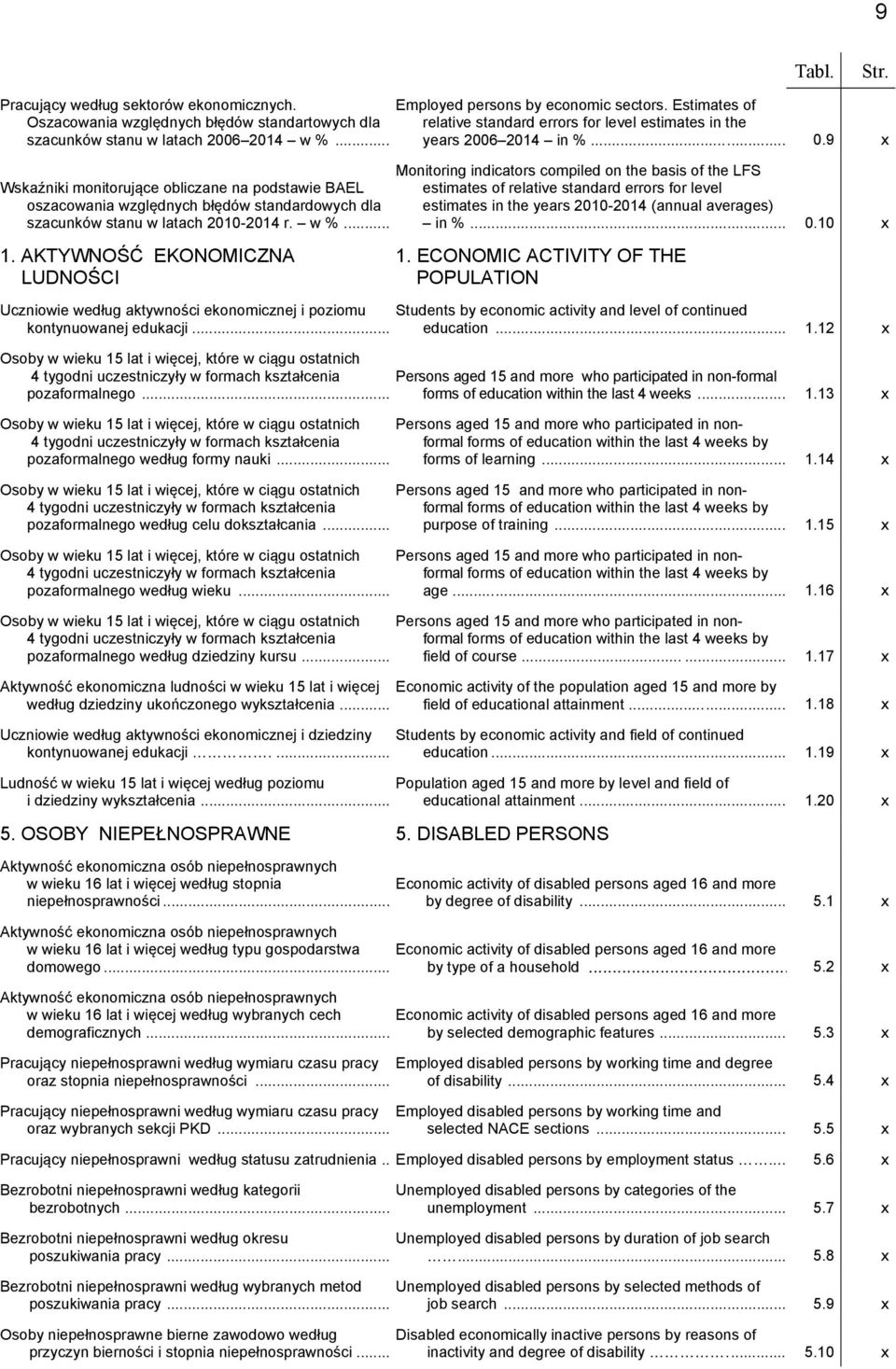 9 x Monitoring indicators compiled on the basis of the LFS Wskaźniki monitorujące obliczane na podstawie BAEL oszacowania względnych błędów standardowych dla szacunków stanu w latach 2010-2014 r. w %.