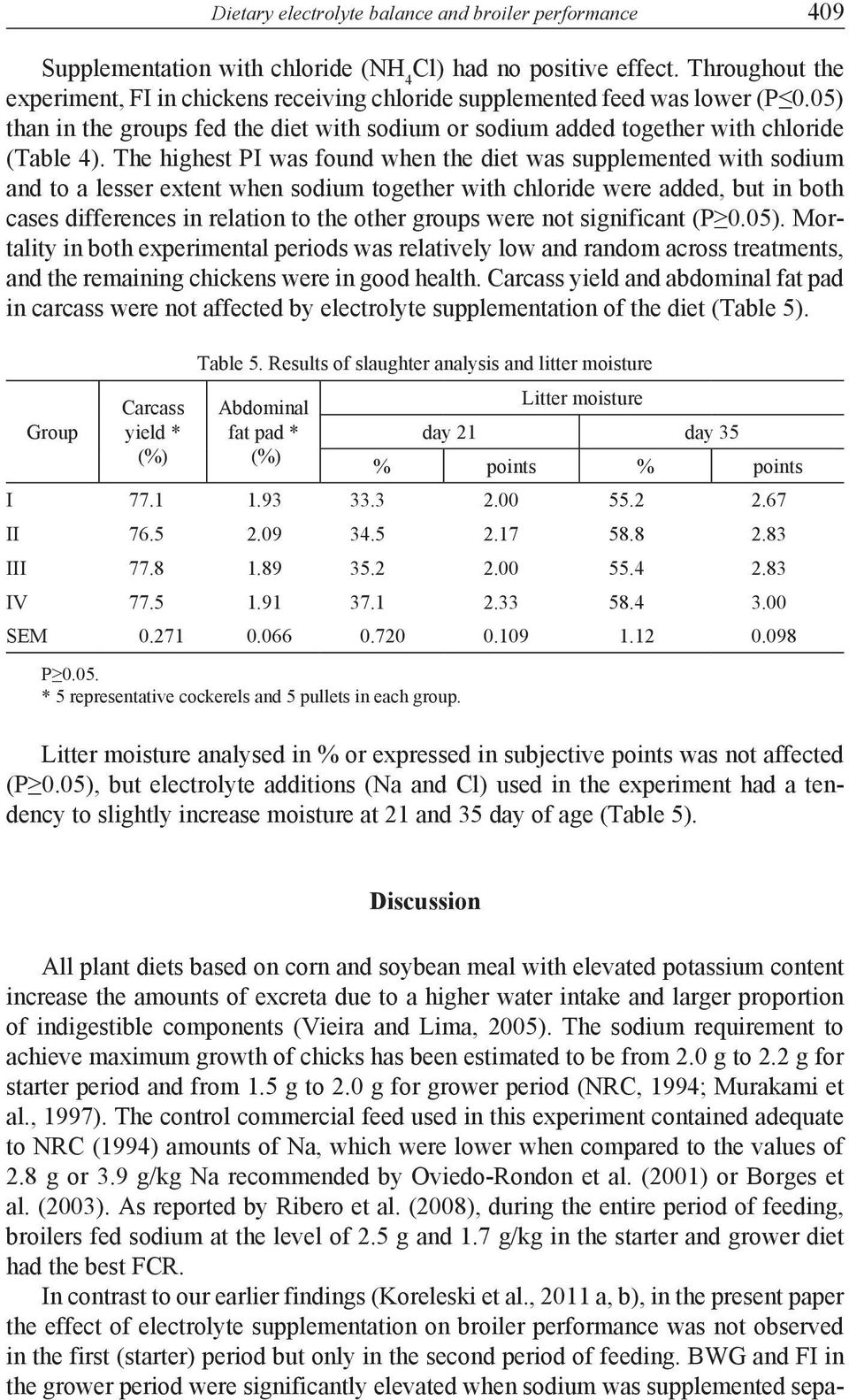 The highest PI was found when the diet was supplemented with sodium and to a lesser extent when sodium together with chloride were added, but in both cases differences in relation to the other groups