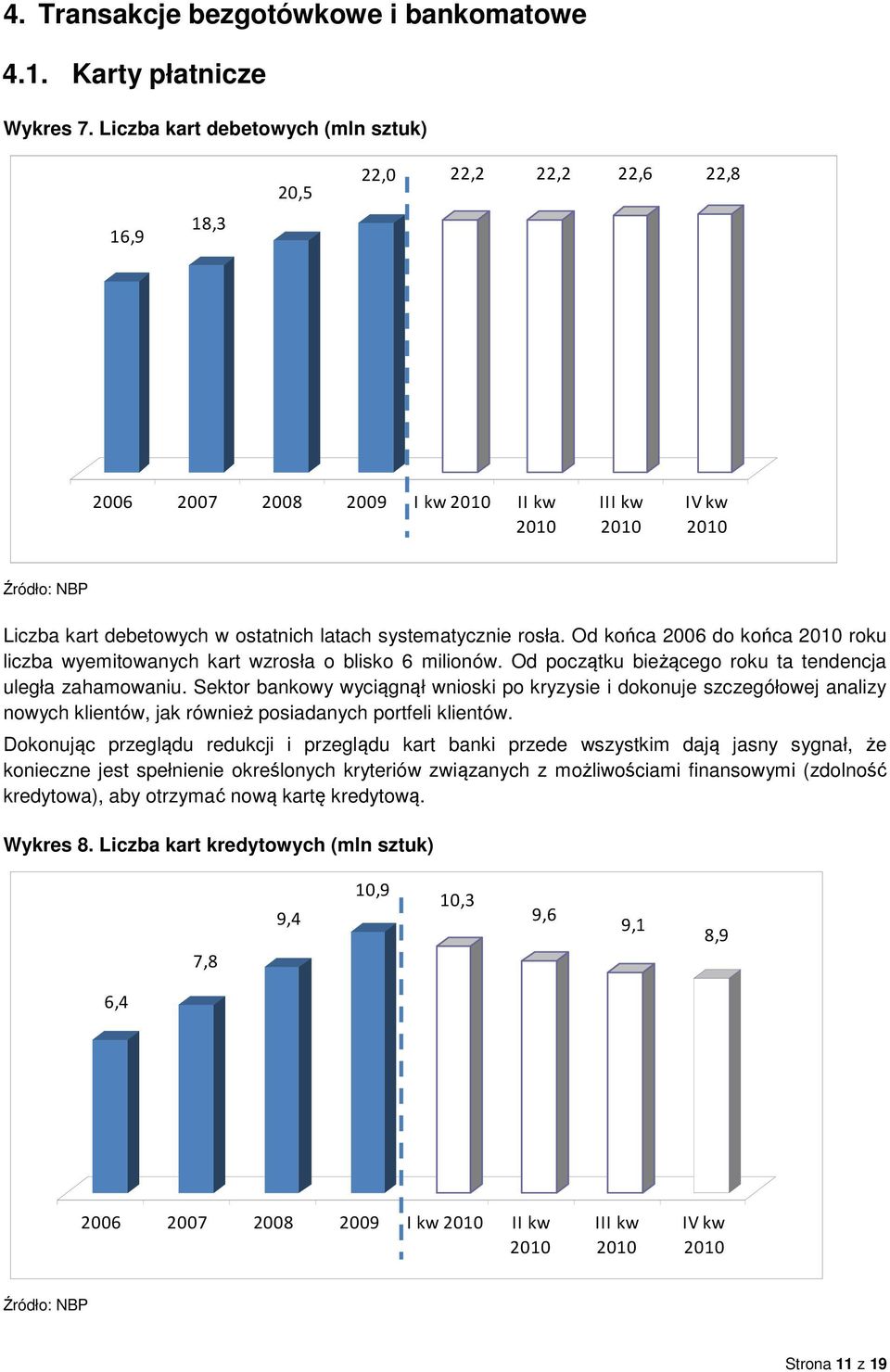 systematycznie rosła. Od końca 2006 do końca 2010 roku liczba wyemitowanych kart wzrosła o blisko 6 milionów. Od początku bieżącego roku ta tendencja uległa zahamowaniu.