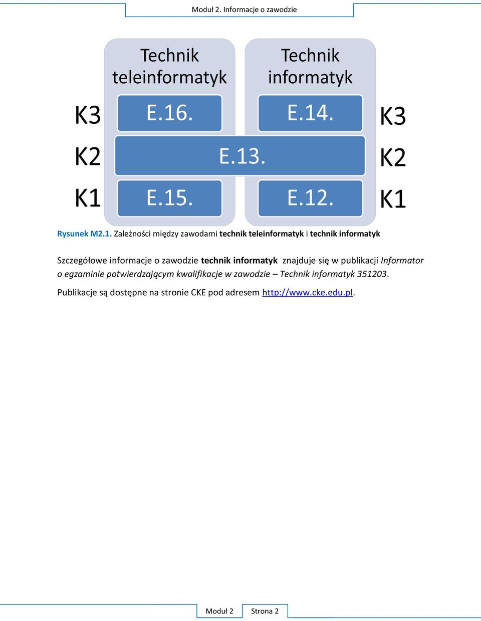 S technik informatyk Informator Technik