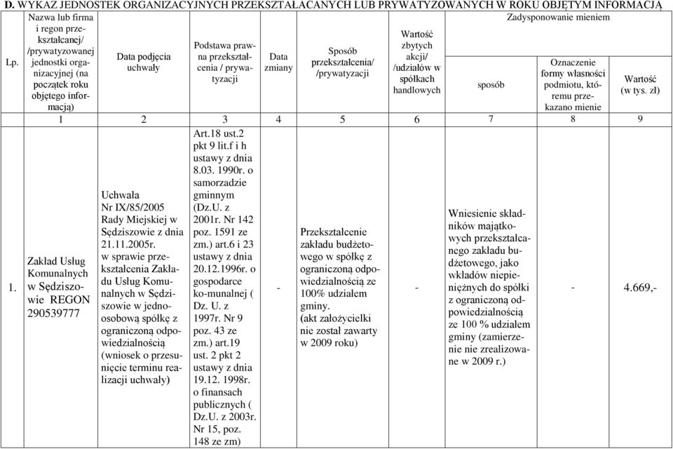 prze- handlowych (w tys. zł) objętego informacjąkazano mienie 1 2 3 4 5 6 7 8 9 1. Zakład Usług Komunalnych w Sędziszowie REGON 290539777 Uchwała Nr IX/85/2005 Rady Miejskiej w Sędziszowie z dnia 21.