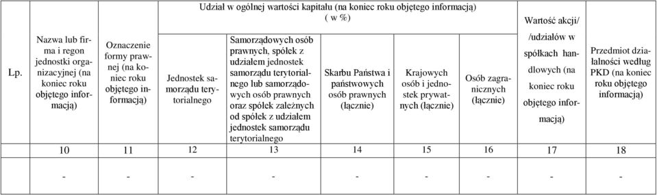 jednostek Skarbu Państwa i państwowych osób prawnych Krajowych osób i jednostek prywatnych Osób zagranicznych /udziałów w