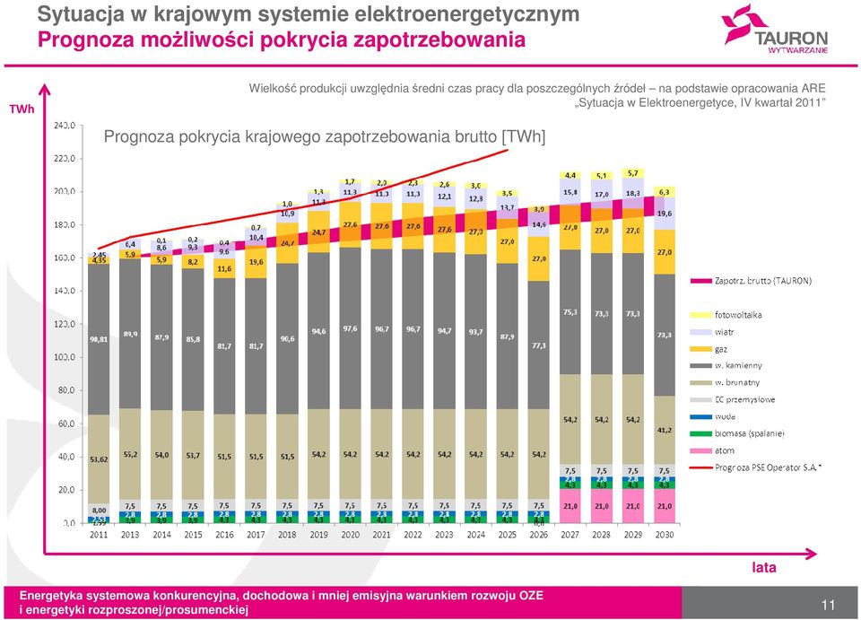 dla poszczególnych źródeł na podstawie opracowania ARE Sytuacja w