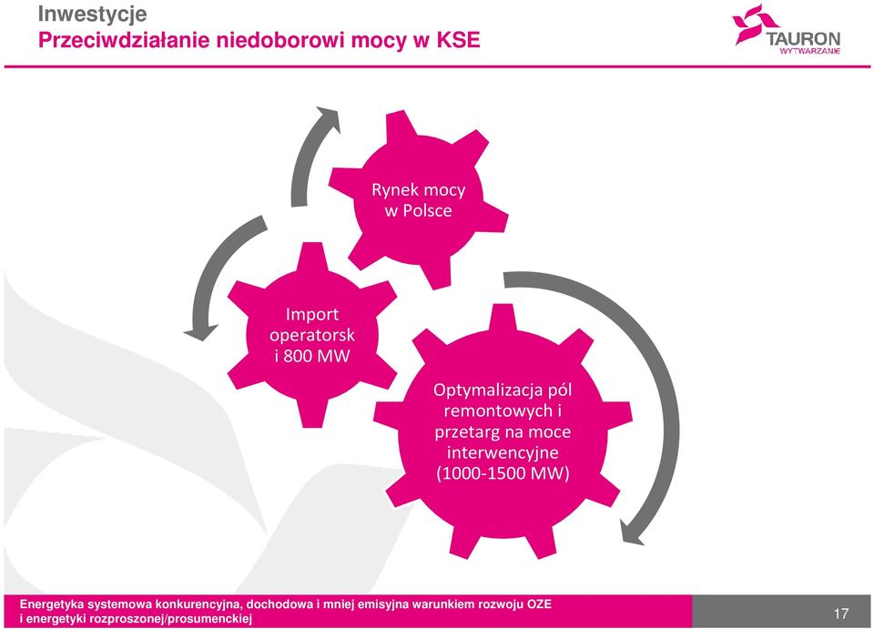 i 800 MW Optymalizacja pól remontowych i