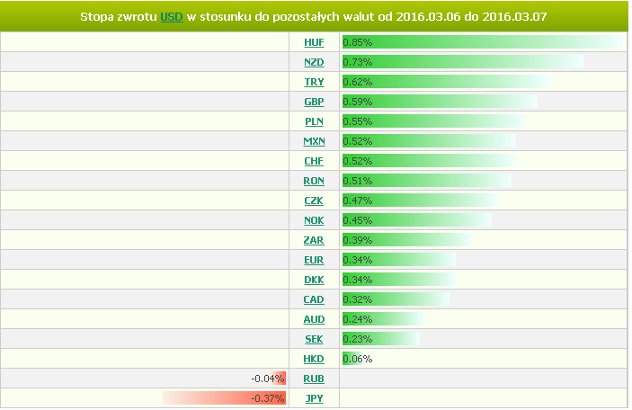 stycznia b.r.). Poznaliśmy też dane nt. rezerw walutowych, które na koniec stycznia zmniejszyły się o 300 mld USD do 3,20 bln USD z 3,23 bln USD (oczekiwano spadku do 3,19 bln USD).