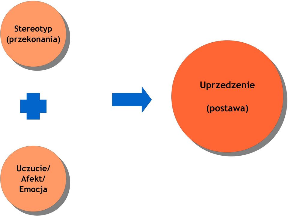 Uprzedzenie (postawa) (postawa)