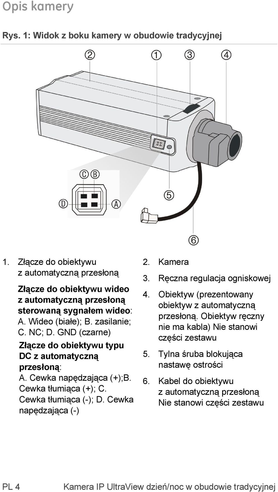 GND (czarne) Złącze do obiektywu typu DC z automatyczną przesłoną: A. Cewka napędzająca (+);B. Cewka tłumiąca (+); C. Cewka tłumiąca (-); D. Cewka napędzająca (-) 2.