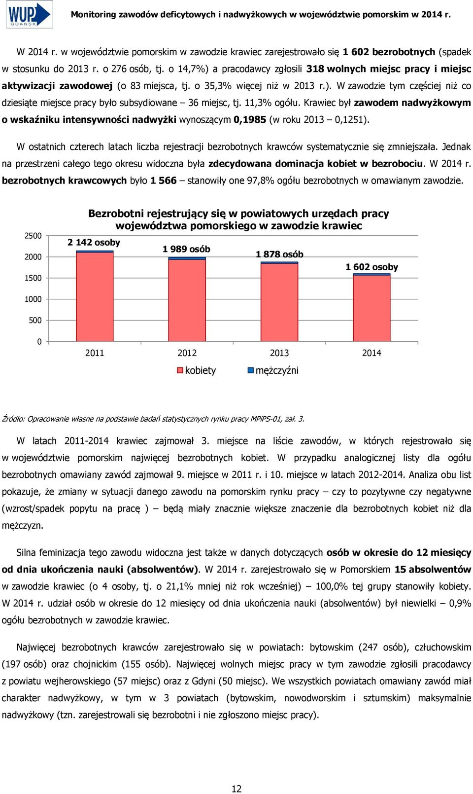 11,3% ogółu. Krawiec był zawodem nadwyżkowym o wskaźniku intensywności nadwyżki wynoszącym 0,1985 (w roku 2013 0,1251).