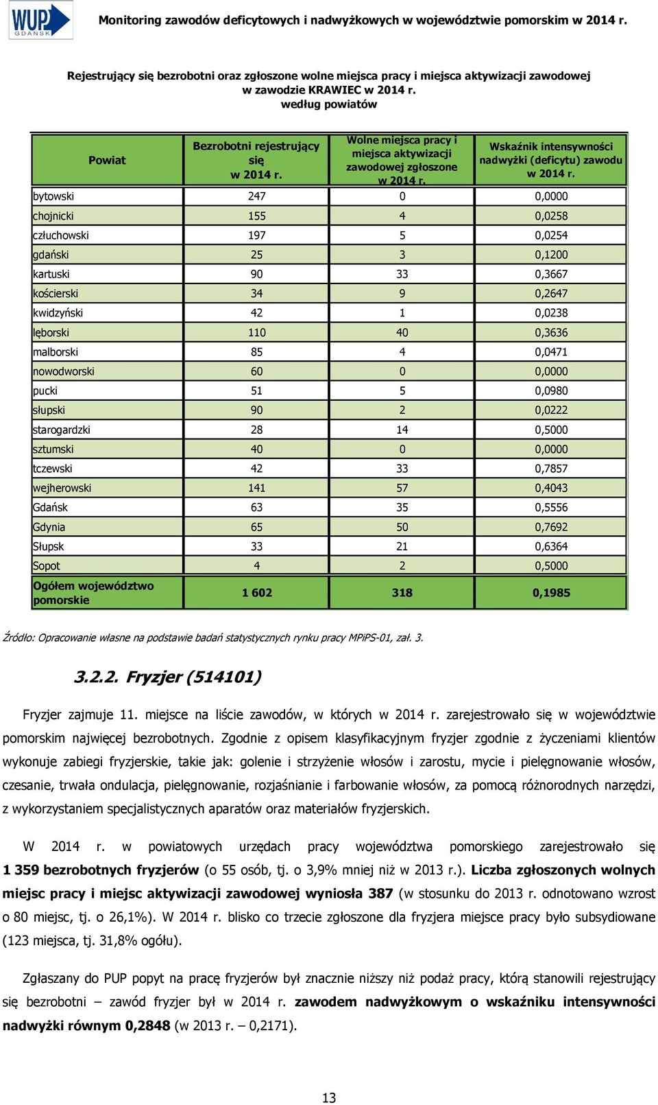 człuchowski 197 5 0,0254 gdański 25 3 0,1200 kartuski 90 33 0,3667 kościerski 34 9 0,2647 kwidzyński 42 1 0,0238 lęborski 110 40 0,3636 malborski 85 4 0,0471 nowodworski 60 0 0,0000 pucki 51 5 0,0980