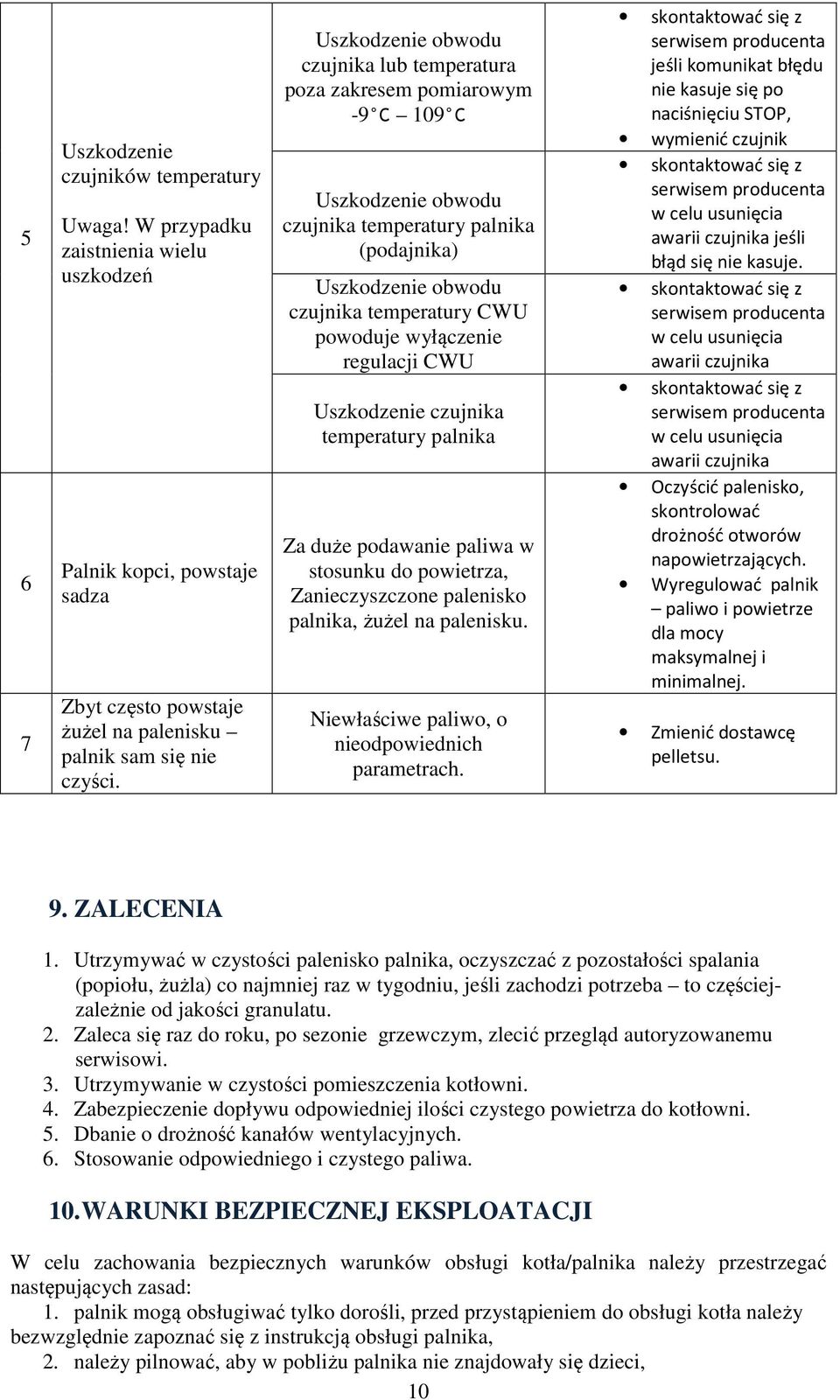 wyłączenie regulacji CWU Uszkodzenie czujnika temperatury palnika Za duże podawanie paliwa w stosunku do powietrza, Zanieczyszczone palenisko palnika, żużel na palenisku.