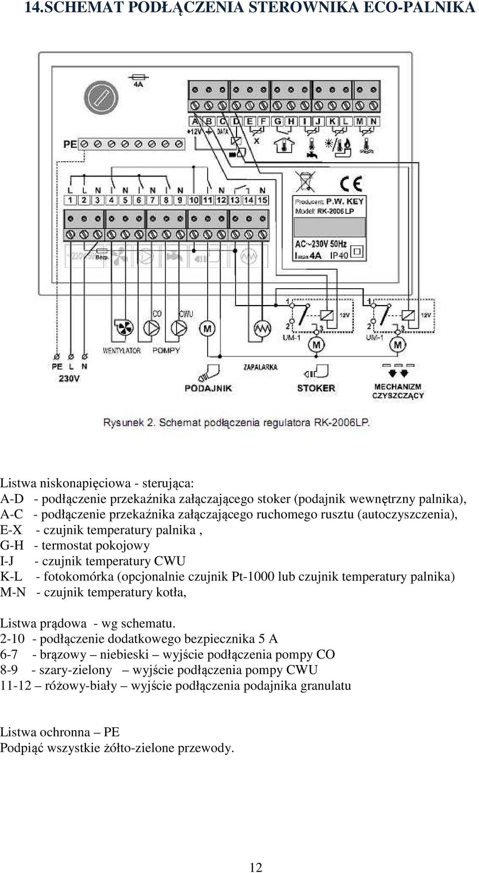 czujnik Pt-1000 lub czujnik temperatury palnika) M-N - czujnik temperatury kotła, Listwa prądowa - wg schematu.