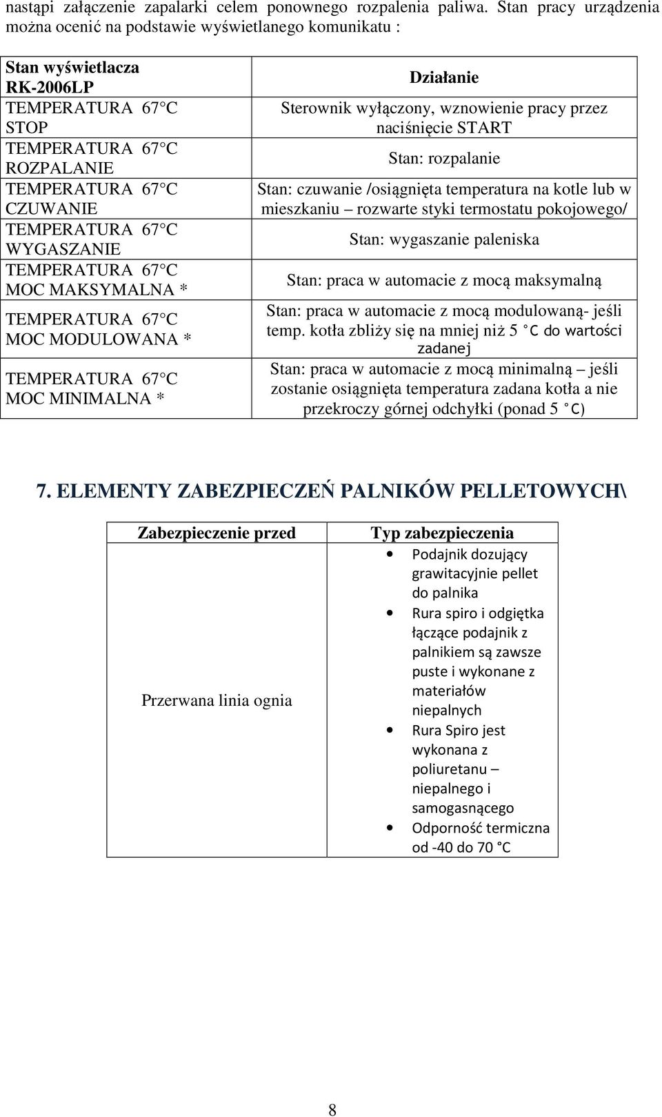 WYGASZANIE TEMPERATURA 67 C MOC MAKSYMALNA * TEMPERATURA 67 C MOC MODULOWANA * TEMPERATURA 67 C MOC MINIMALNA * Działanie Sterownik wyłączony, wznowienie pracy przez naciśnięcie START Stan: