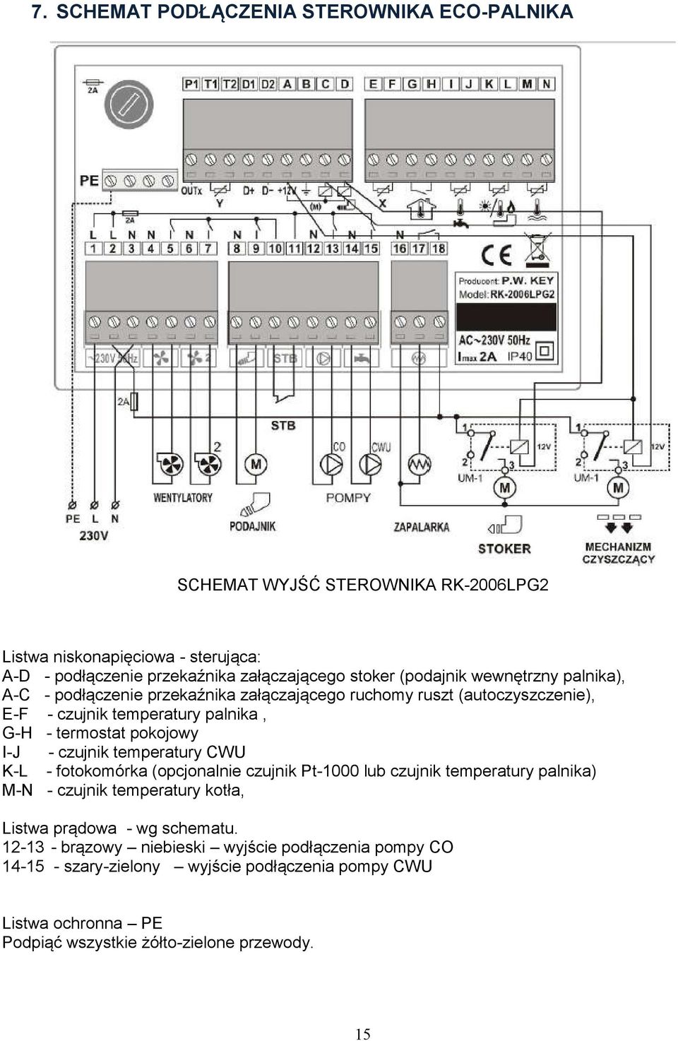 I-J - czujnik temperatury CWU K-L - fotokomórka (opcjonalnie czujnik Pt-1000 lub czujnik temperatury palnika) M-N - czujnik temperatury kotła, Listwa prądowa - wg