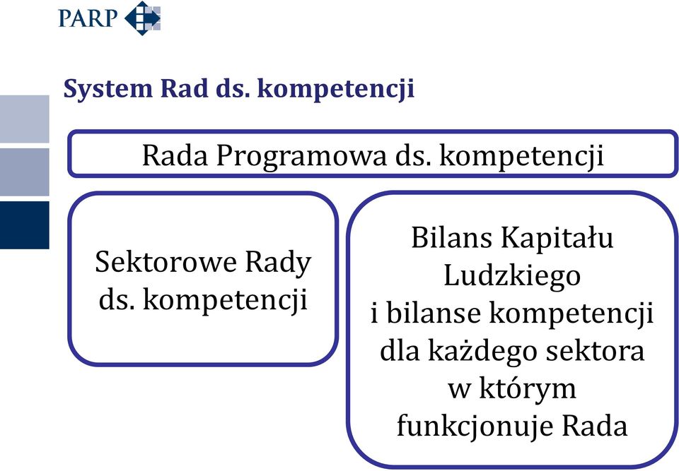 kompetencji Bilans Kapitału Ludzkiego i