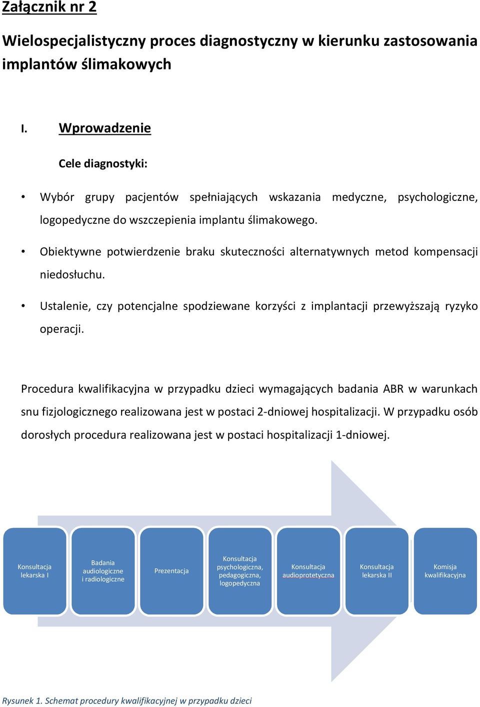 Obiektywne potwierdzenie braku skuteczności alternatywnych metod kompensacji niedosłuchu. Ustalenie, czy potencjalne spodziewane korzyści z implantacji przewyższają ryzyko operacji.