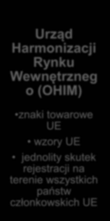 Systemy ochrony własności przemysłowej Title of the presentation Date # Krajowe Międzynarodowy Regionalne (w Europie) Urząd Patentowy RP i inne urzędy krajowe przedmioty własności przemysłowej