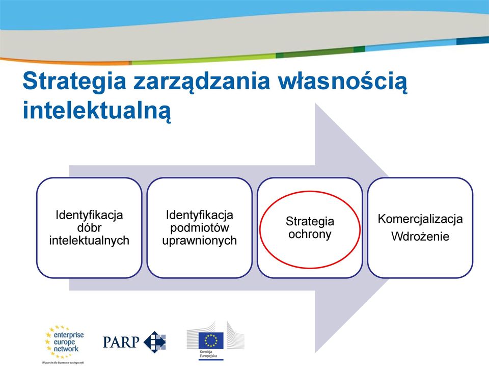 intelektualnych Identyfikacja podmiotów
