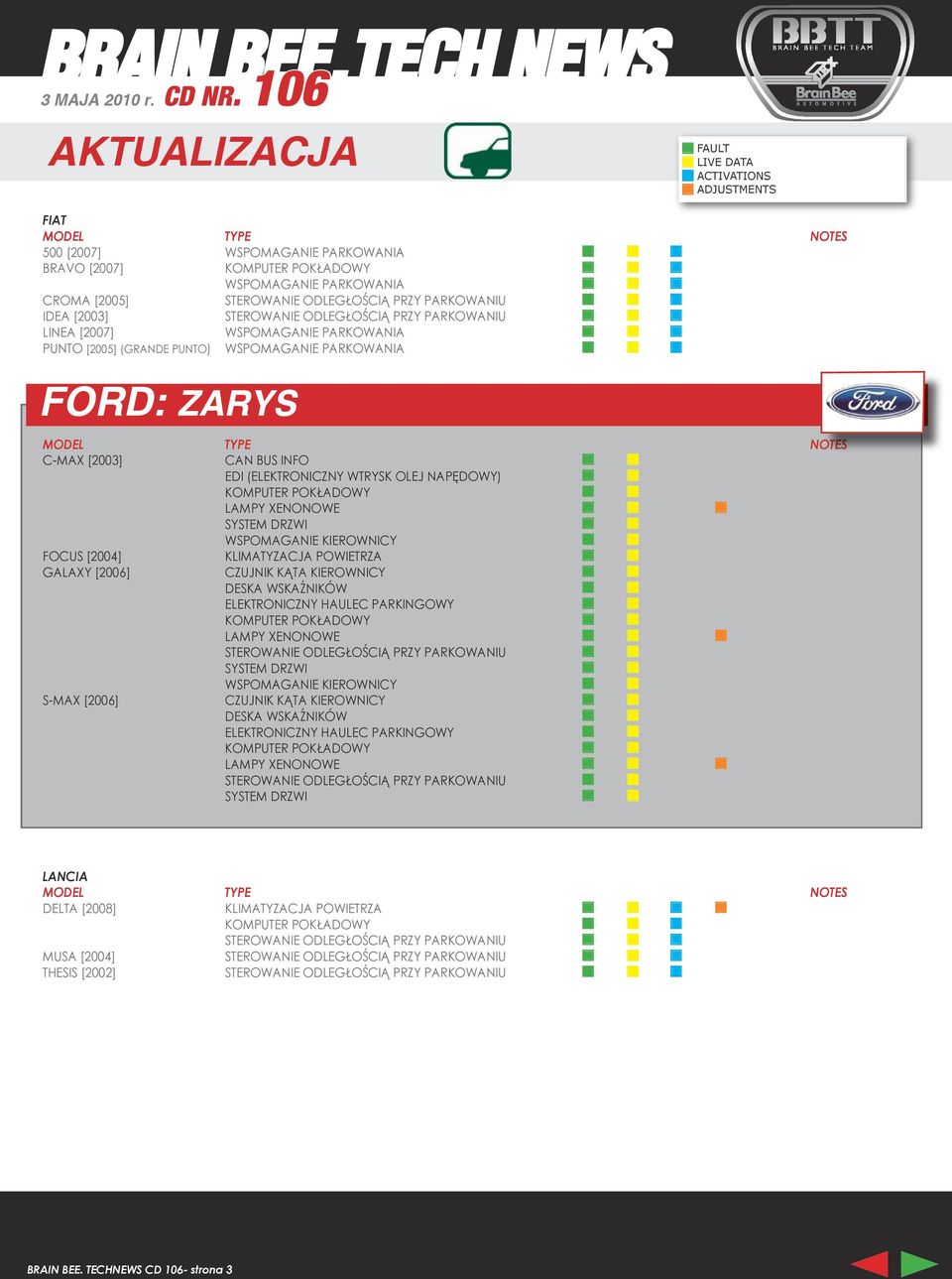 GALAXY [2006] CZUJNIK KĄTA KIEROWNICY ELEKTRONICZNY HAULEC PARKINGOWY LAMPY XENONOWE SYSTEM DRZWI S-MAX [2006] CZUJNIK KĄTA KIEROWNICY