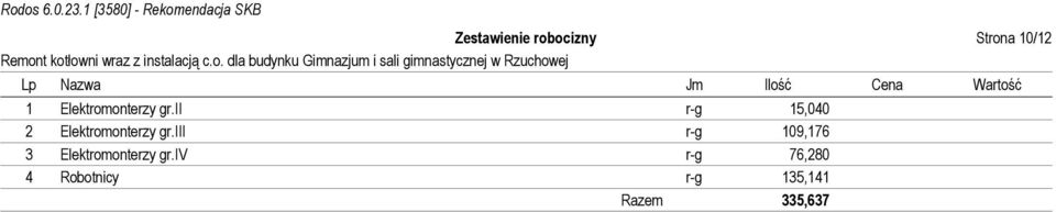 ii r-g 15,040 2 Elektromonterzy gr.
