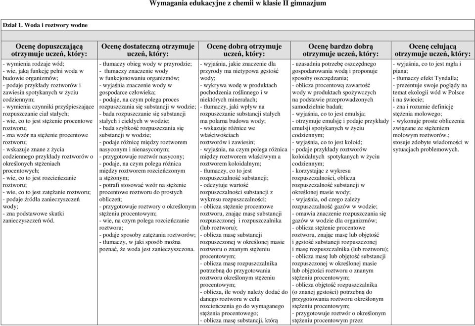 rozpuszczanie ciał stałych; - wie, co to jest stężenie procentowe - zna wzór na stężenie procentowe - wskazuje znane z życia codziennego przykłady roztworów o określonych stężeniach procentowych; -