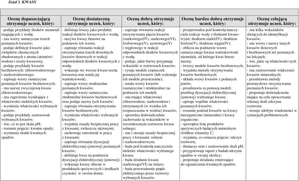 kwasowej; - podaje przykłady kwasów beztlenowych: chlorowodorowego i siarkowodorowego; - zapisuje wzory sumaryczne poznanych kwasów beztlenowych; - zna nazwę zwyczajową kwasu chlorowodorowego; - zna