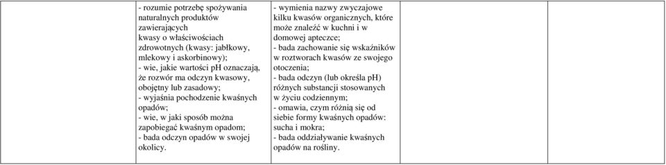 - wymienia nazwy zwyczajowe kilku kwasów organicznych, które może znaleźć w kuchni i w domowej apteczce; - bada zachowanie się wskaźników w roztworach kwasów ze swojego otoczenia; -