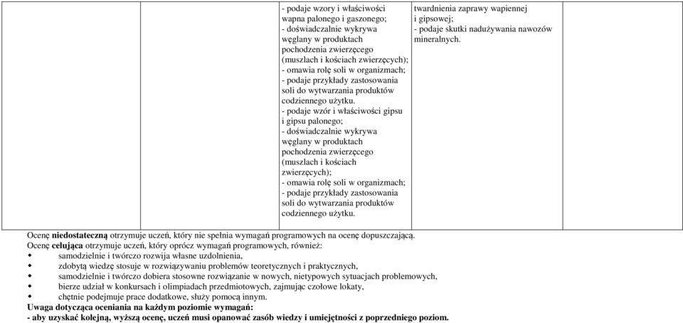 - podaje wzór i właściwości gipsu i gipsu palonego; - doświadczalnie wykrywa węglany w produktach pochodzenia zwierzęcego (muszlach i kościach zwierzęcych); - omawia rolę soli w organizmach; -  Ocenę