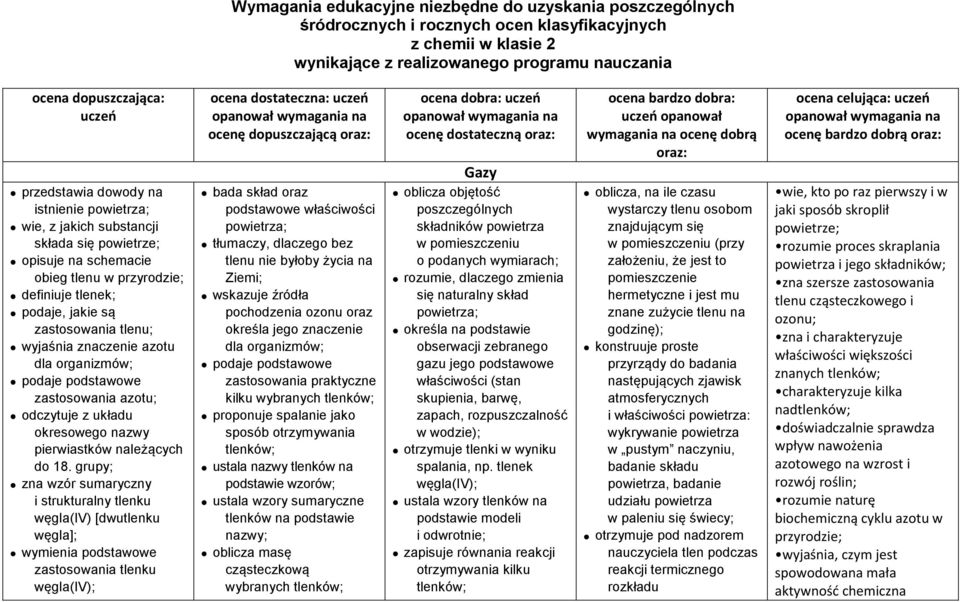 wyjaśnia znaczenie azotu dla organizmów; podaje podstawowe zastosowania azotu; odczytuje z układu okresowego nazwy pierwiastków należących do 18.