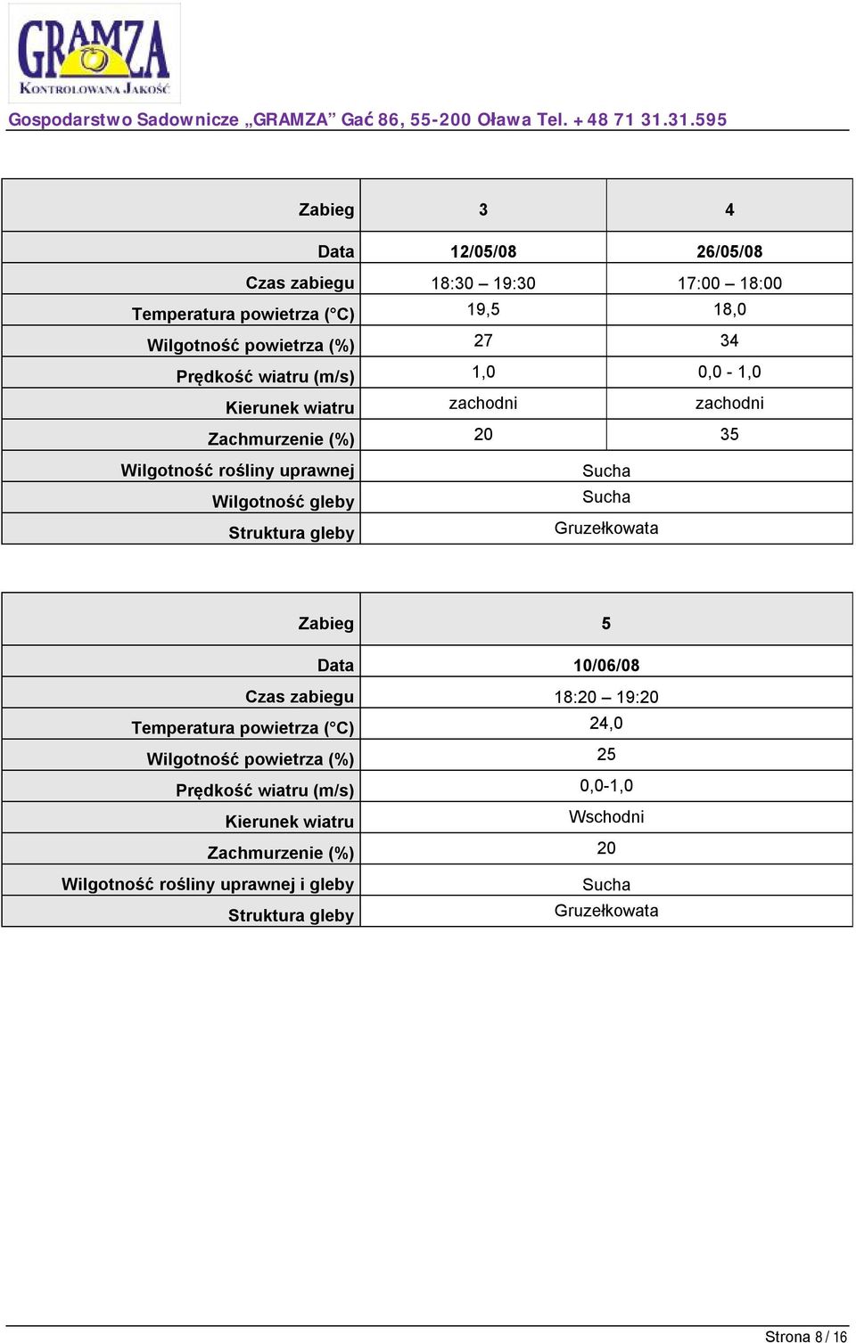 gleby Sucha Sucha Gruzełkowata Zabieg 5 Data 10/06/08 Czas zabiegu 18:20 19:20 Temperatura powietrza ( C) 24,0 Wilgotność powietrza (%) 25