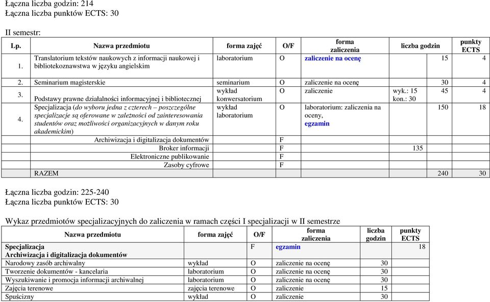 : 15 45 4 Podstawy prawne działalności incyjnej i bibliotecznej konwersatorium kon.: 30 (do wyboru jedna z czterech poszczególne wykład O laboratorium: na 150 18 4.