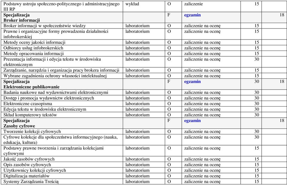 laboratorium O zaliczenie na ocenę 15 Metody opracowania incji laboratorium O zaliczenie na ocenę 15 Prezentacja incji i edycja tekstu w środowisku laboratorium O zaliczenie na ocenę 30