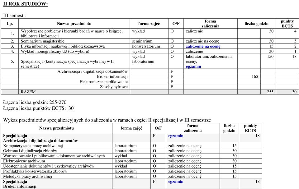 Wykład monograficzny UJ (do wyboru) wykład O zaliczenie 30 1 wykład O laboratorium: na 150 18 5.