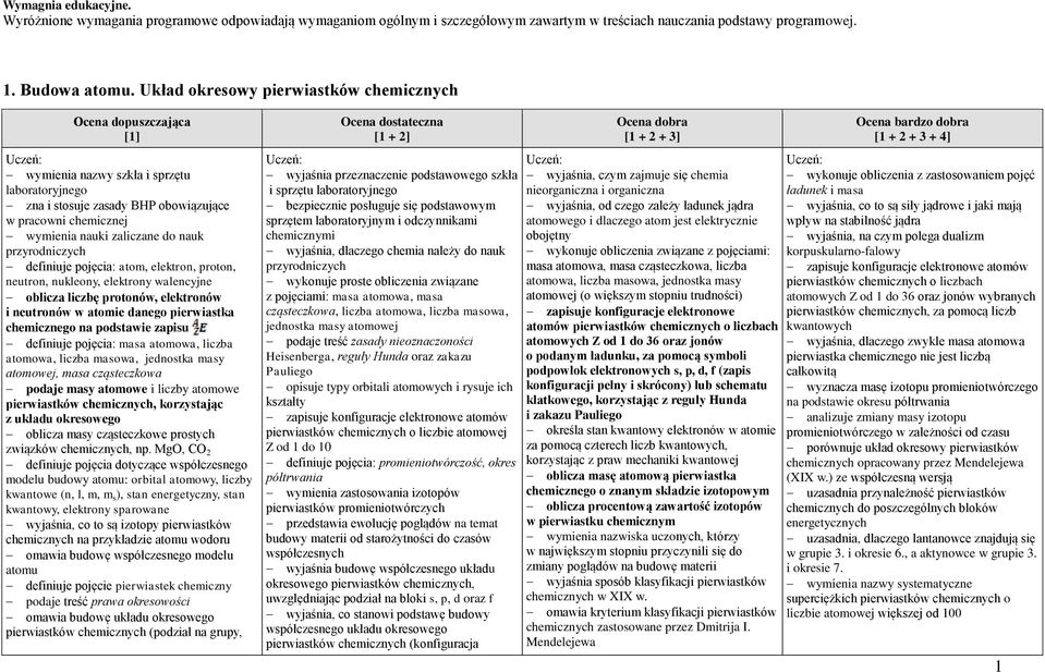 elektron, proton, neutron, nukleony, elektrony walencyjne oblicza liczbę protonów, elektronów i neutronów w atomie danego pierwiastka chemicznego na podstawie zapisu definiuje pojęcia: masa atomowa,