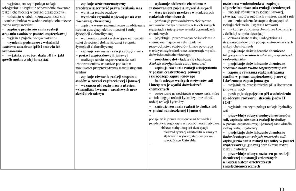 zastosowania wyjaśnia, co to jest skala ph i w jaki sposób można z niej korzystać zapisuje wzór matematyczny przedstawiający treść prawa działania mas wyjaśnia regułę przekory wymienia czynniki