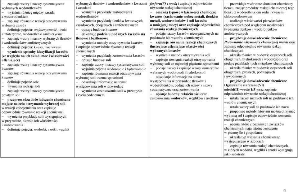 właściwości utleniające) kwasów zapisuje równania reakcji otrzymywania kwasów definiuje pojęcie sole wymienia rodzaje soli prostych soli przeprowadza doświadczenie chemiczne mające na celu otrzymanie