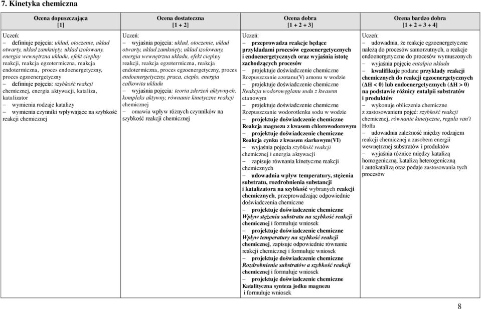 szybkość reakcji wyjaśnia pojęcia: układ, otoczenie, układ otwarty, układ zamknięty, układ izolowany, energia wewnętrzna układu, efekt cieplny reakcji, reakcja egzotermiczna, reakcja endotermiczna,