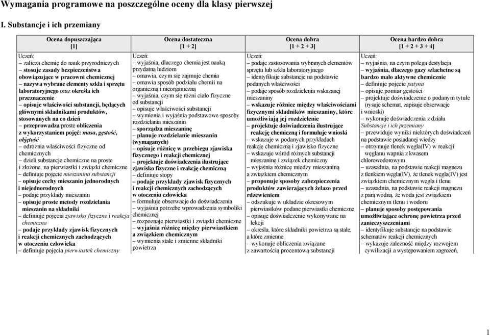 ich przeznaczenie opisuje właściwości substancji, będących głównymi składnikami produktów, stosowanych na co dzień przeprowadza proste obliczenia z wykorzystaniem pojęć: masa, gęstość, objętość